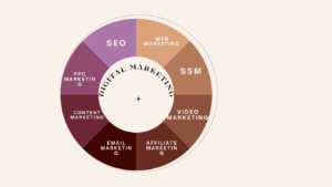 Digital Marketing Fundamentals